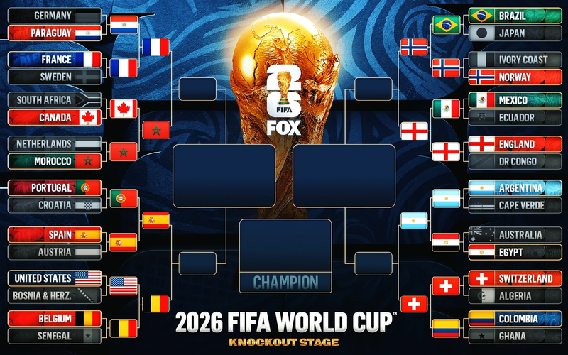 World Cup 2026 luôn là tâm điểm chú ý của hàng triệu cổ động viên